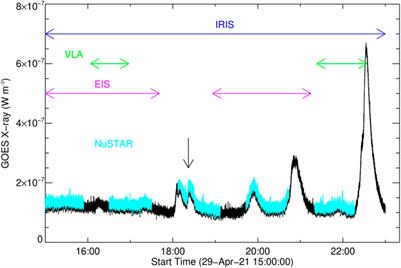 Multi-wavelength observations and modeling of a microflare: constraining non-thermal particle acceleration